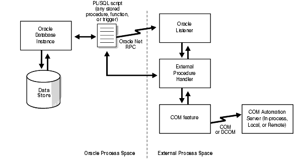 Description of Figure 1-2 follows