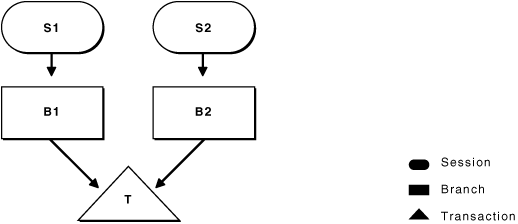 Description of Figure 8-1 follows