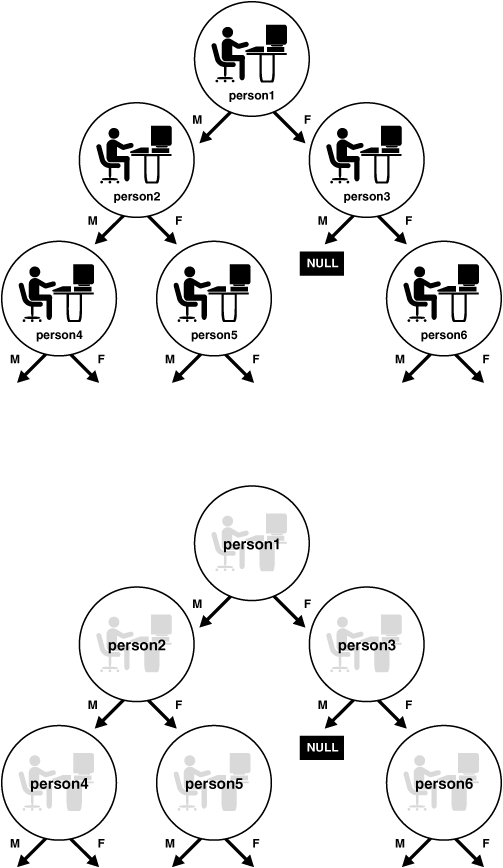 Description of Figure 14-2 follows