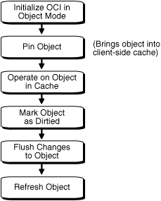 Description of Figure 11-1 follows