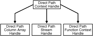 Description of Figure 2-4 follows