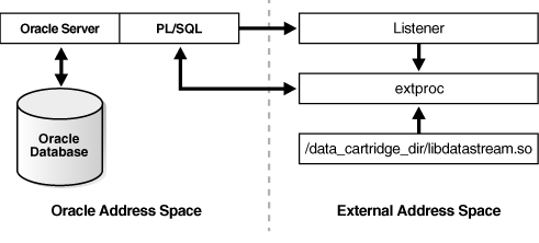 Description of Figure 5-1 follows