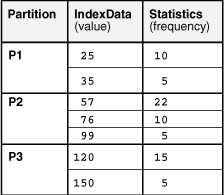 Description of Figure 10-1 follows