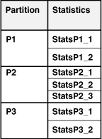 Description of Figure 10-2 follows