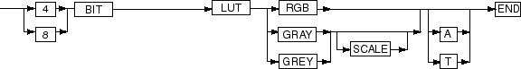 Description of Figure D-2 follows