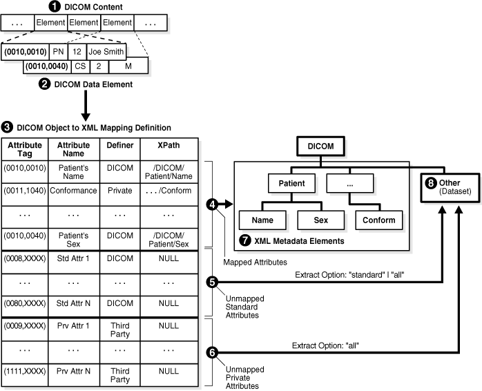 Description of Figure 2-6 follows