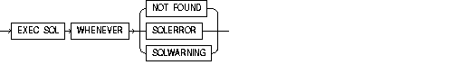 Syntax Diagrams