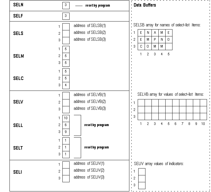 Select Descriptor before the FETCH