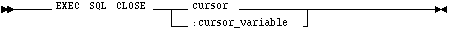 Syntax diagram: CLOSE