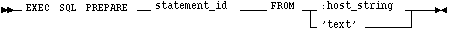 Syntax diagram: PREPARE