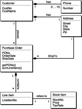 Description of Figure A-2 follows