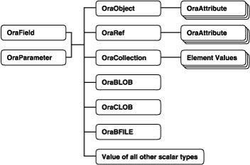 Description of Figure 4-1 follows