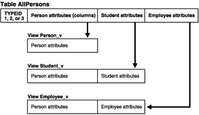 Description of Figure 6-2 follows