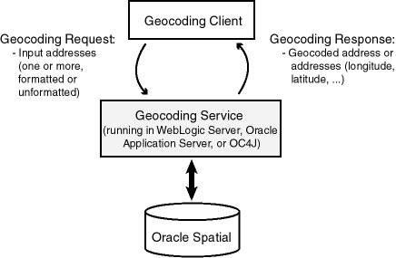 Description of Figure 11-1 follows