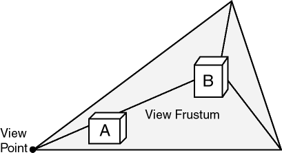 Description of Figure 1-9 follows