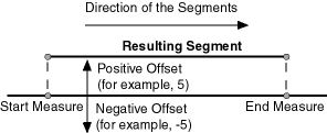 Description of Figure 7-14 follows