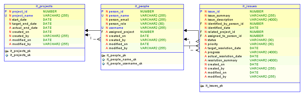 Description of Figure 14-1 follows