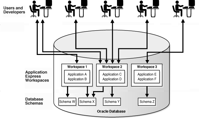 Description of arch_multi2.gif follows