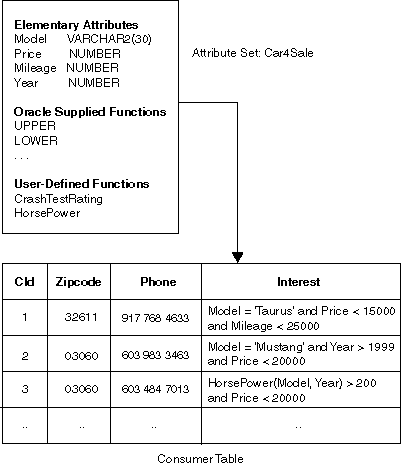 Description of Figure 11-2 follows