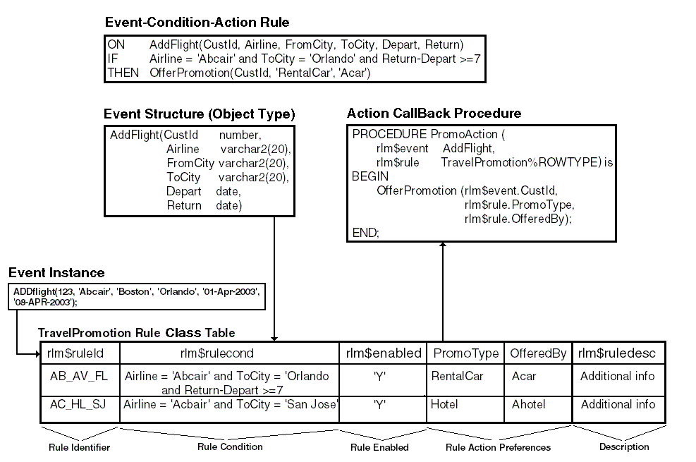 Description of Figure 2-1 follows