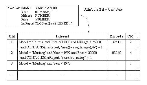 Description of Figure 14-1 follows