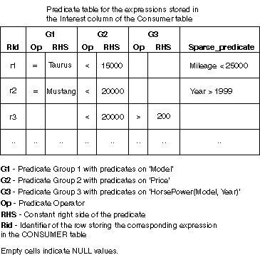 Description of Figure 12-1 follows