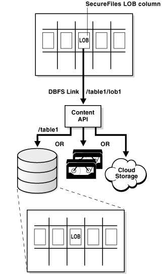 Description of Figure 4-1 follows