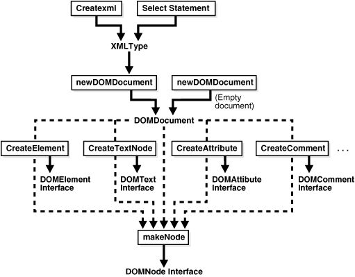 Description of Figure 13-1 follows