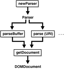 Description of Figure 13-2 follows