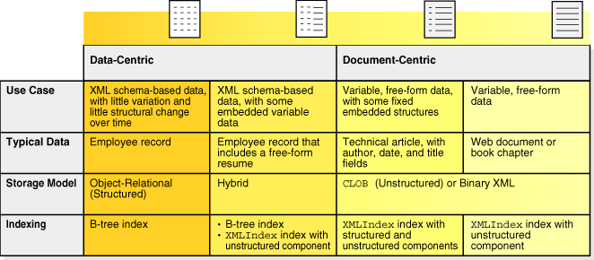 Description of Figure 6-1 follows