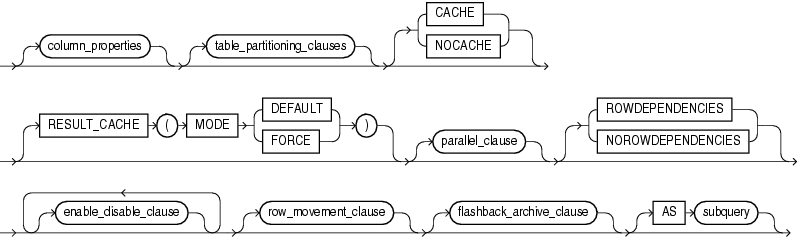 Description of Figure 7-3 follows