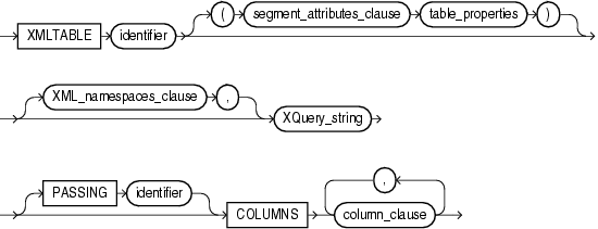 Description of xmlindex_xmltable_clause.gif follows