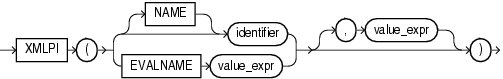 Description of Figure 18-6 follows