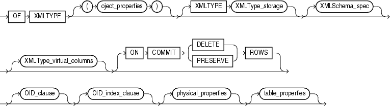 Description of Figure 7-2 follows