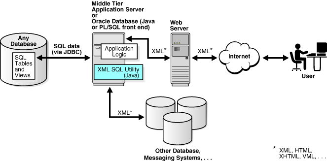 Description of Figure 11-4 follows