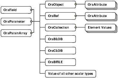 Supported Oracle Database Data Types