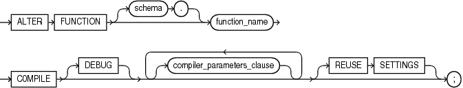 Description of alter_function.gif follows