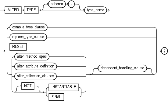 Description of alter_type.gif follows