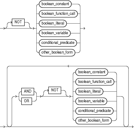 Description of boolean_expression.gif follows