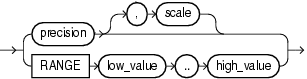 Description of constraint.gif follows