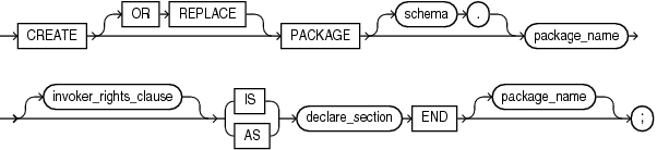 Description of create_package.gif follows