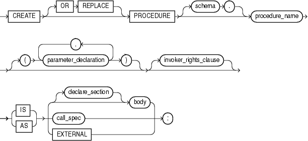 Description of create_procedure.gif follows