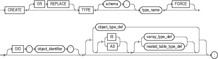 Description of create_type.gif follows