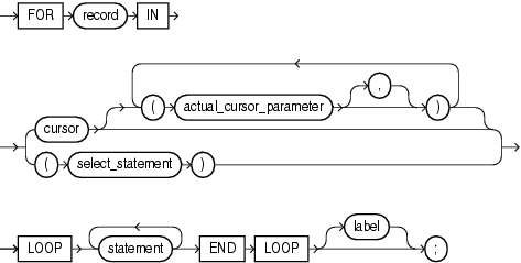 Description of cursor_for_loop_statement.gif follows