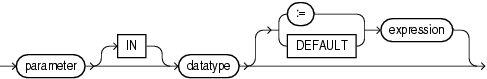 Description of cursor_parameter_dec.gif follows