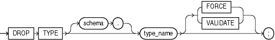 Description of drop_type.gif follows