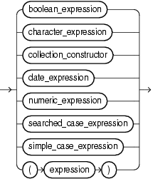 Description of expression.gif follows