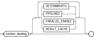 Description of function_declaration.gif follows