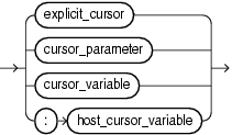 Description of named_cursor.gif follows