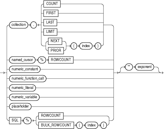 Description of numeric_subexpression.gif follows